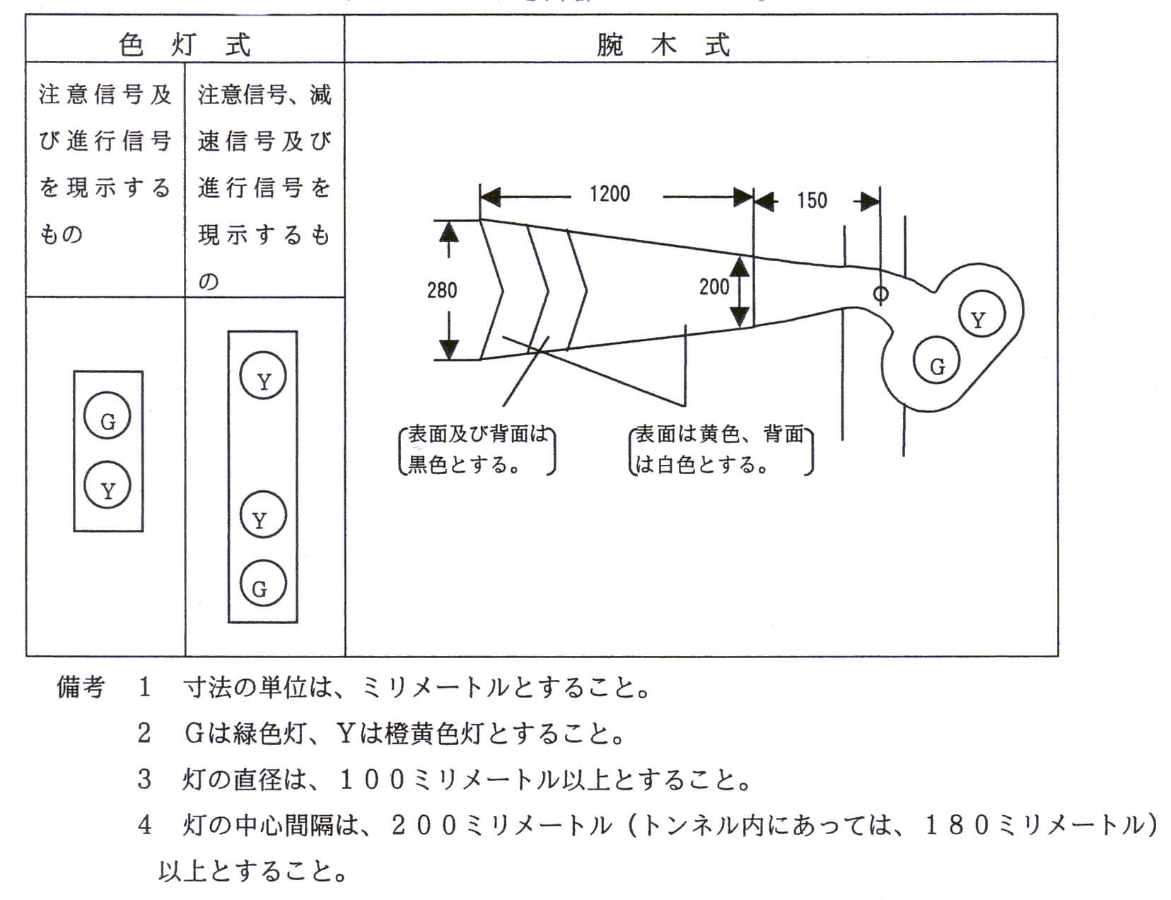 鉄道の技術上の基準に関する省令 第７章 第一節 一般社団法人 日本鉄道電気技術協会